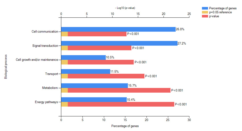 FunRich :: Functional Enrichment Analysis Tool :: Home